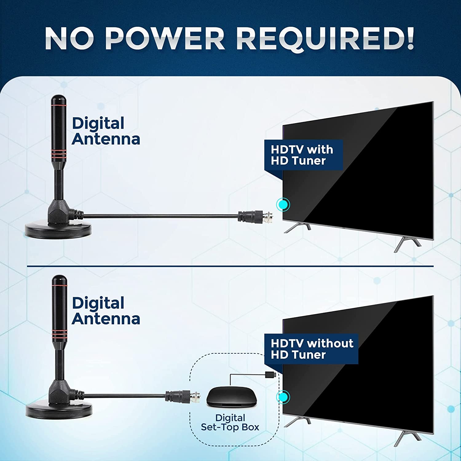 Portable HDTV Antenna - Includes Magnetic Base & Coaxial Cable - Indoor or Outdoor